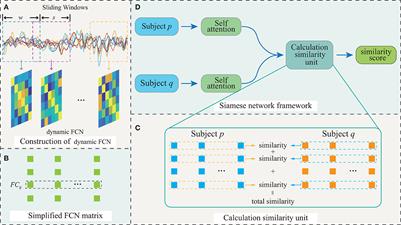 A pairwise functional connectivity similarity measure method based on few-shot learning for early MCI detection